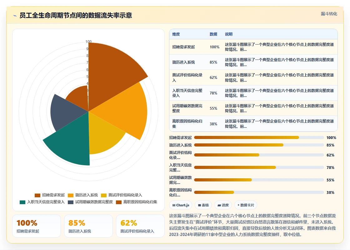 AI人事系统优化全流程可视化