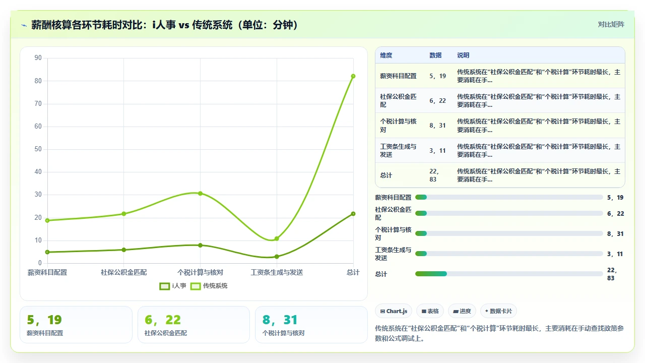 人事系统排行榜：最易上手的是它