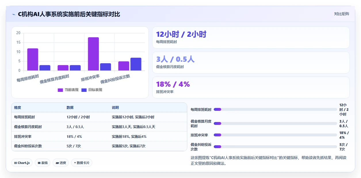 电商直播AI人事系统主播排期与佣金管理