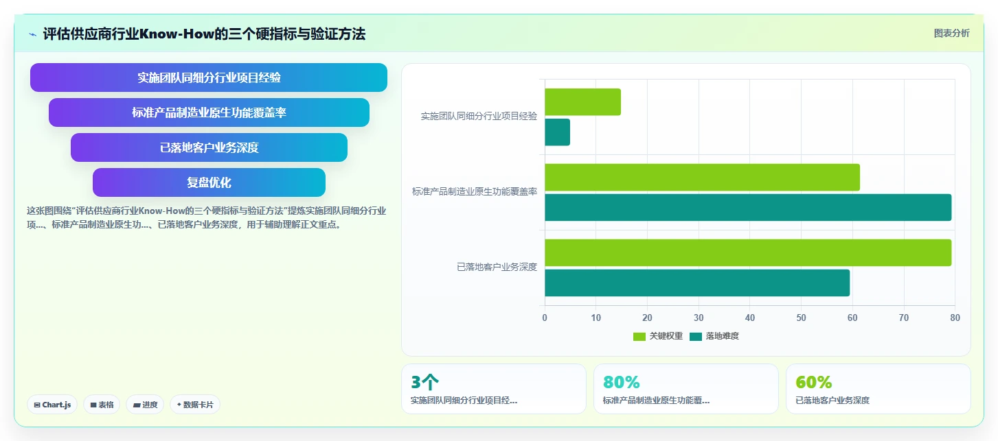 制造业AI人事系统选型指南