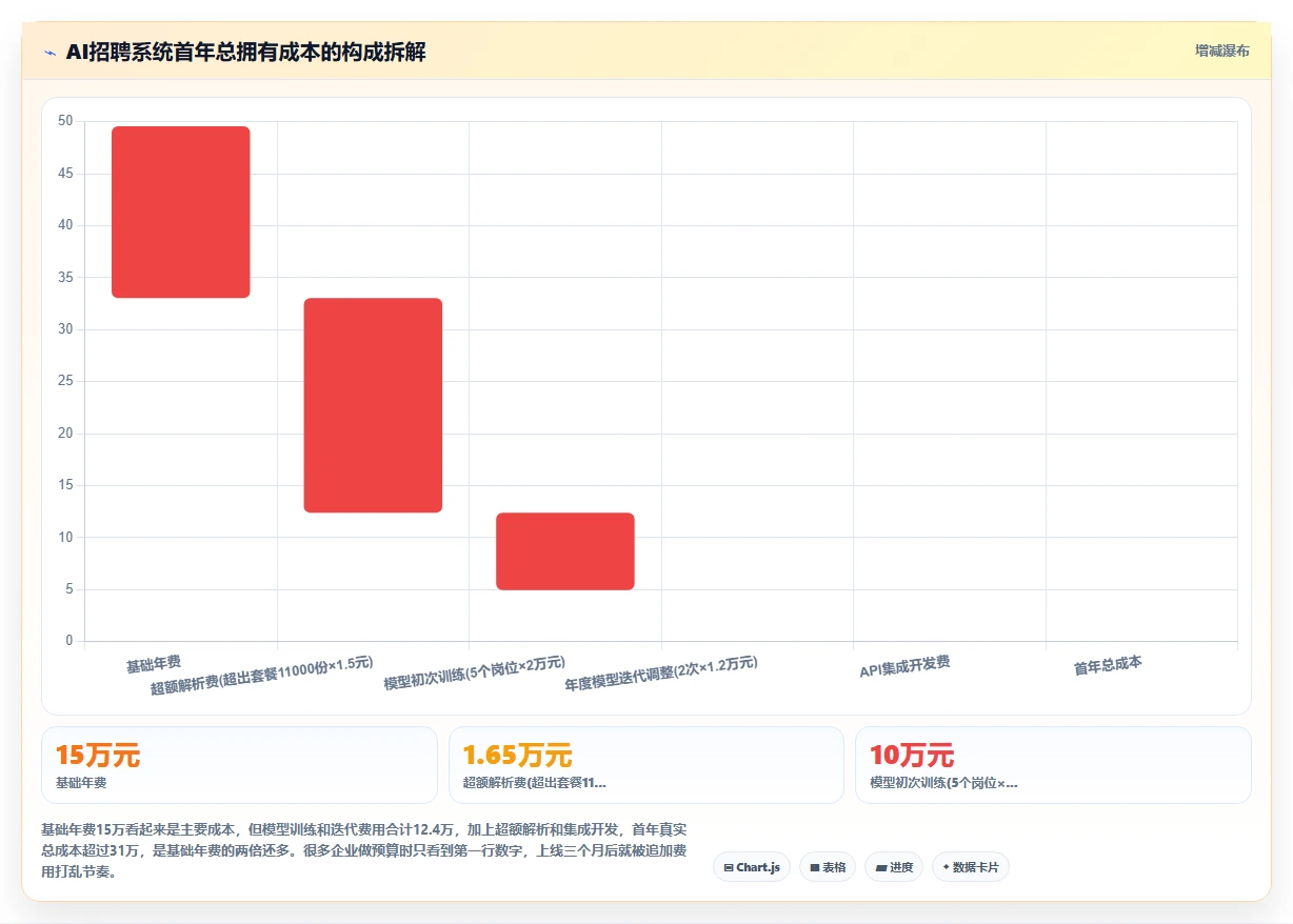 AI人事系统AI招聘专员平台的选购标准