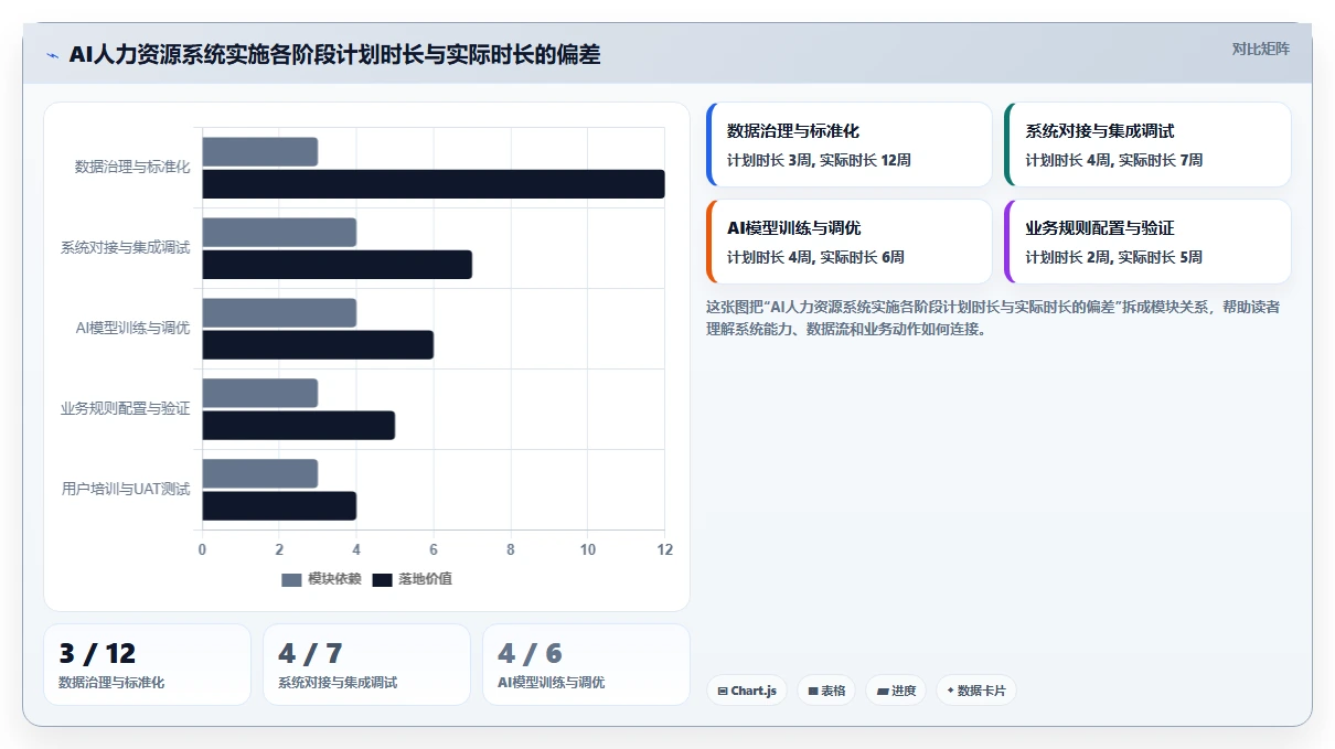 AI人力资源系统行业解决方案