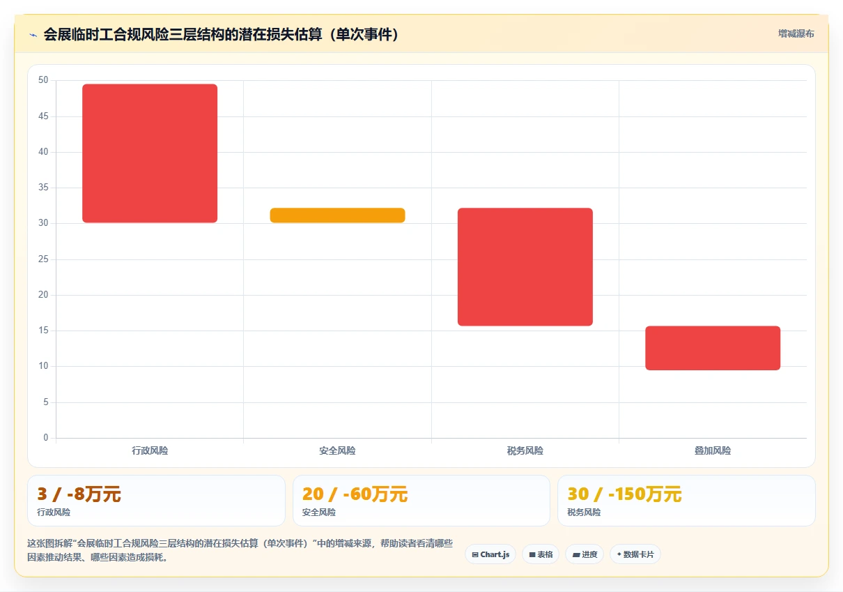 会展行业临时工招聘和AI人事系统快速入离职