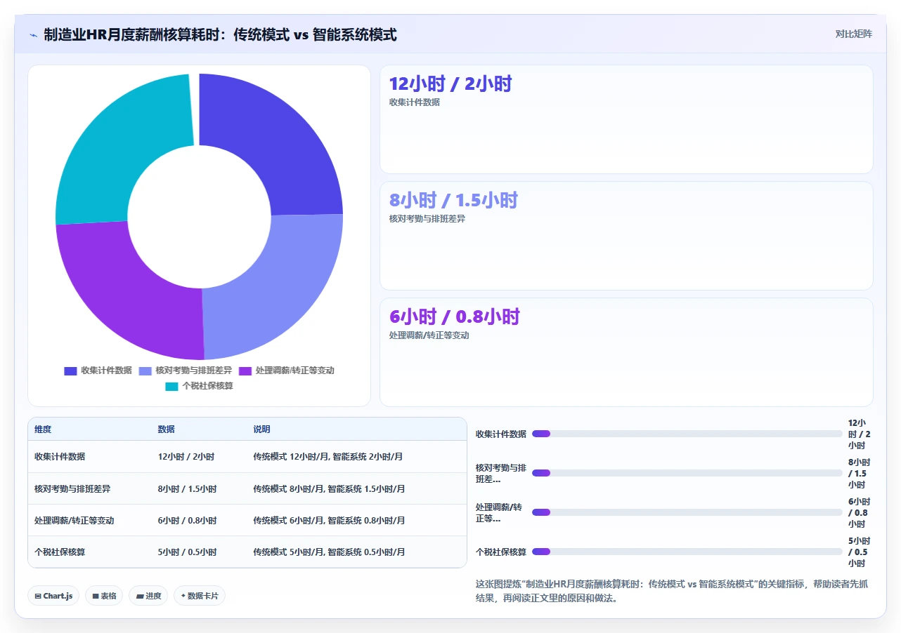 智能HR系统怎么实现员工全生命周期管理