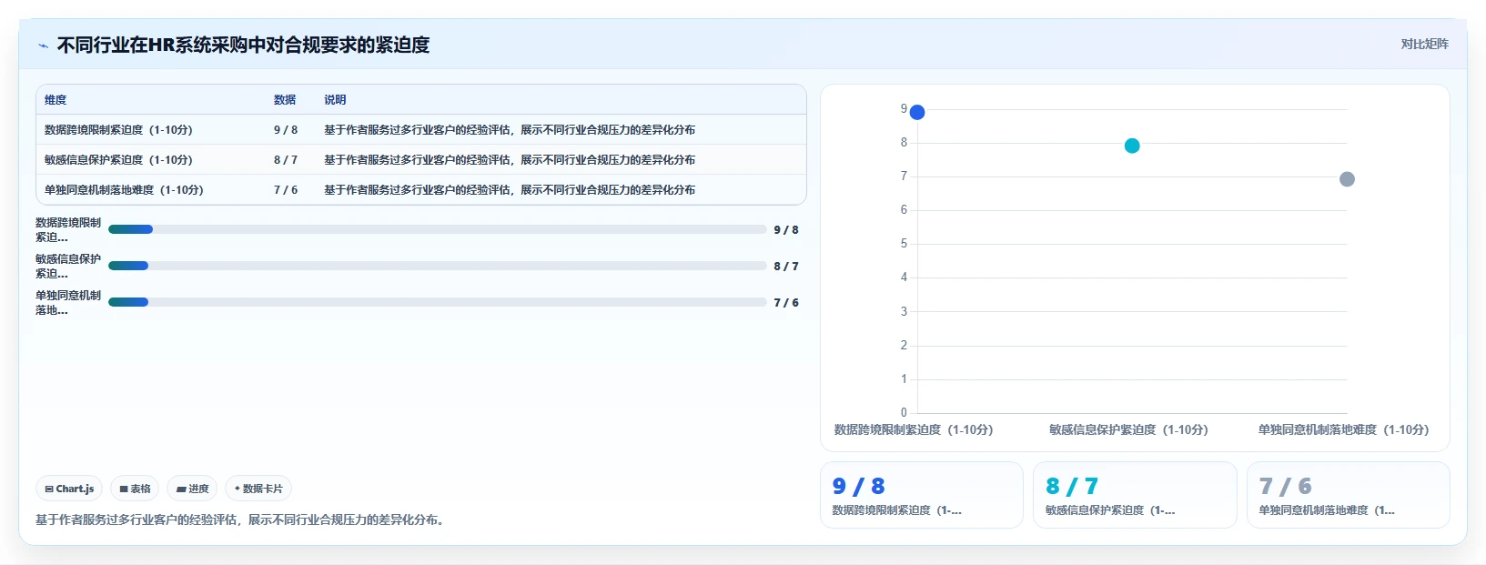 人力资源数字化系统采购注意事项