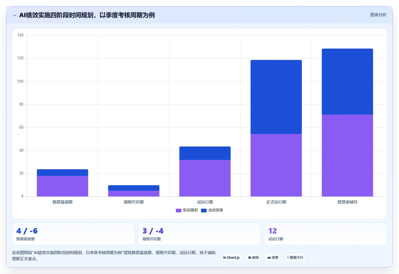AI绩效专员实施成功案例