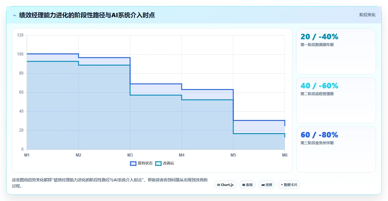 绩效经理视角下的AI人事系统应用价值