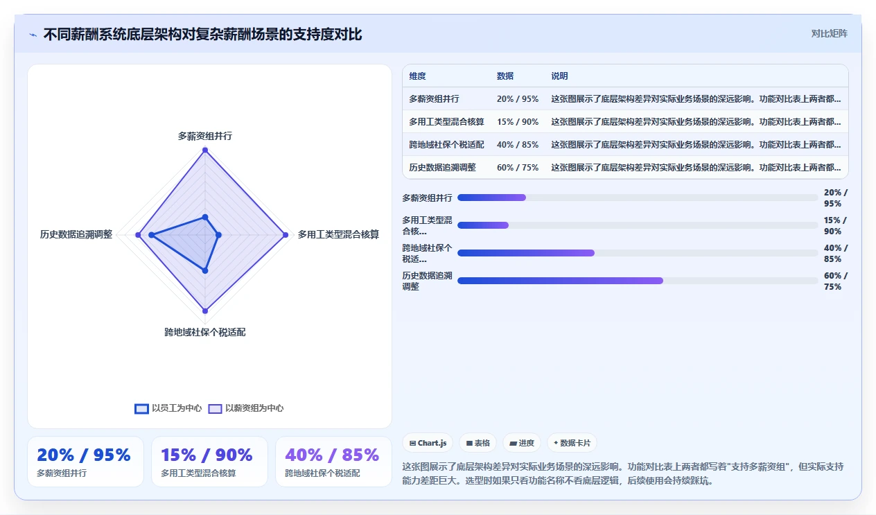 AI人事系统采购选型指南
