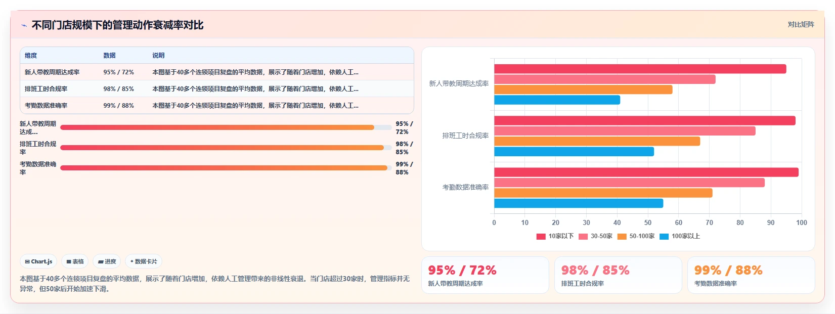AI人事系统在连锁品牌的应用价值评估