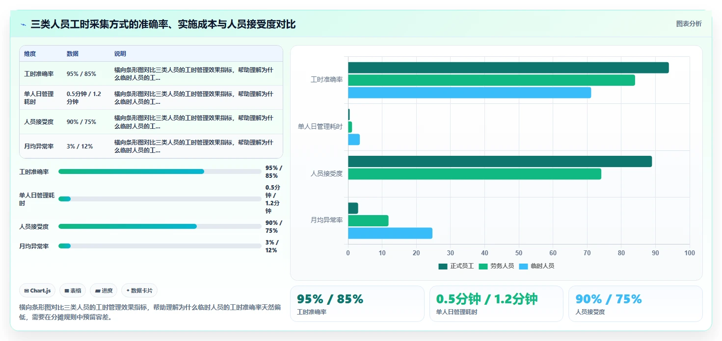 影视制作公司AI人事系统项目制人员管理与费用分摊
