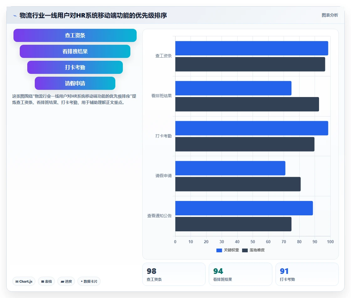 AI人事系统在物流行业的定制化解决方案