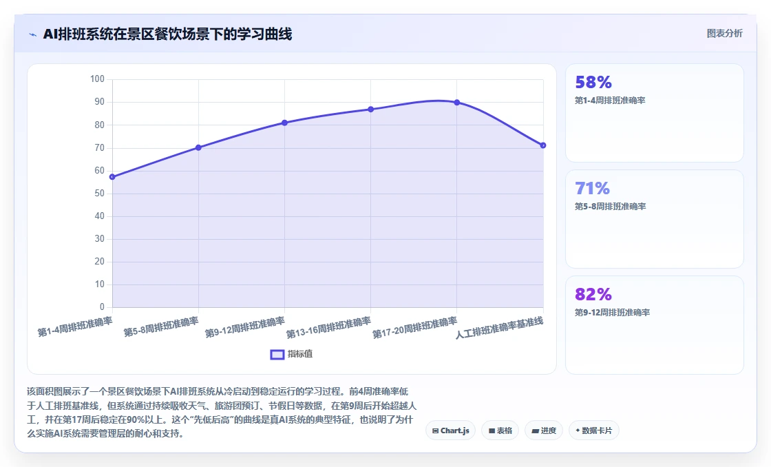 AI人事系统在餐饮行业行业的数字化转型
