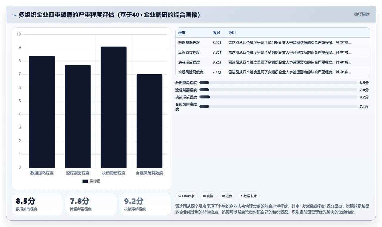 多组织企业如何使用AI人事系统提升竞争力