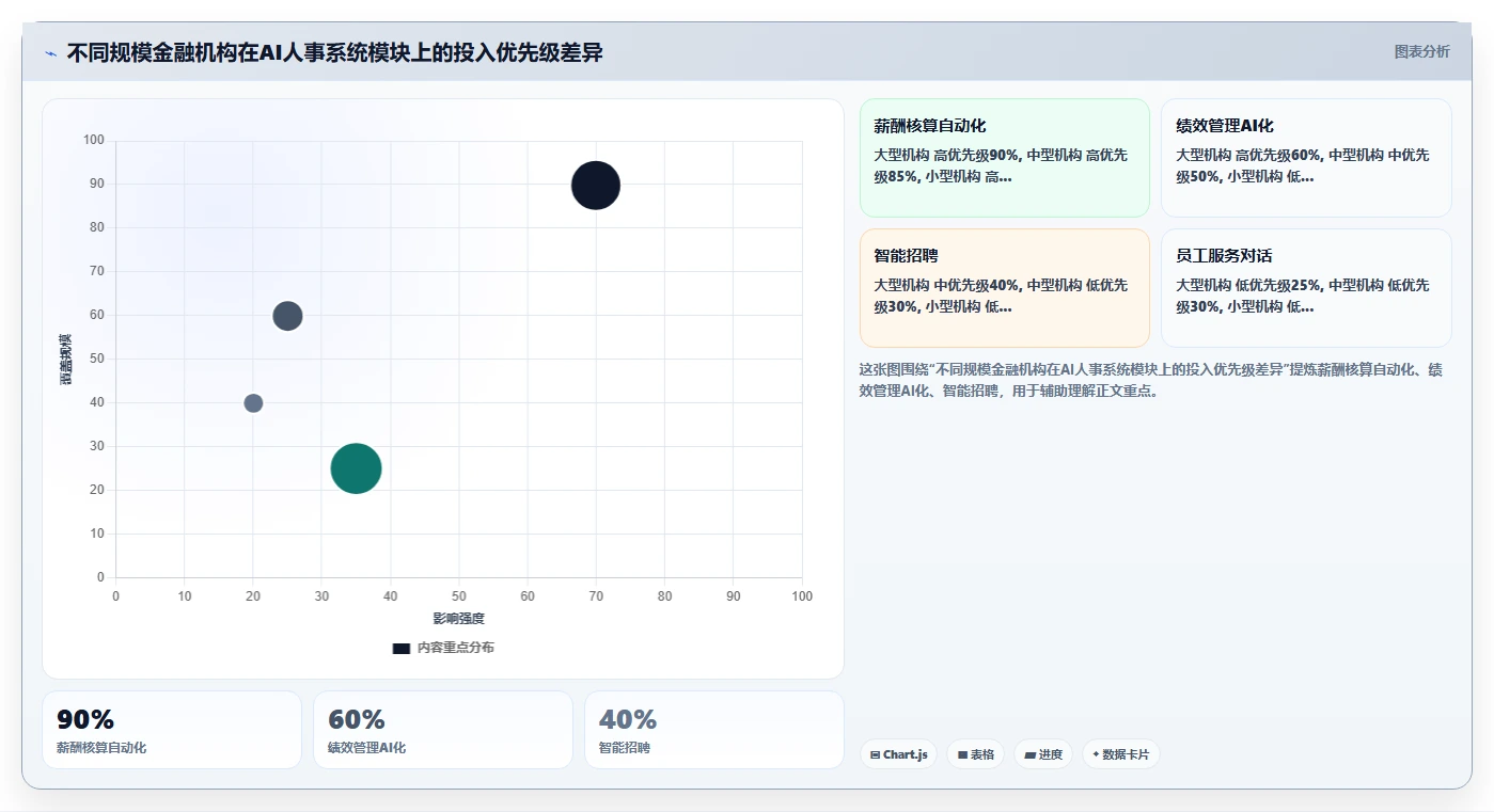 金融行业企业AI人事系统选型指南