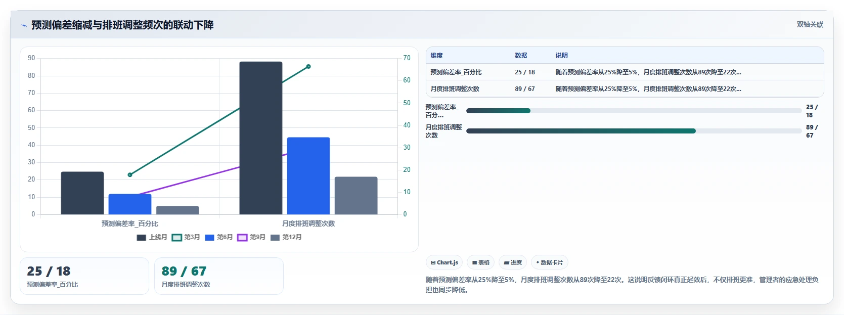高端酒店智能HR系统灵活用工与排班管理