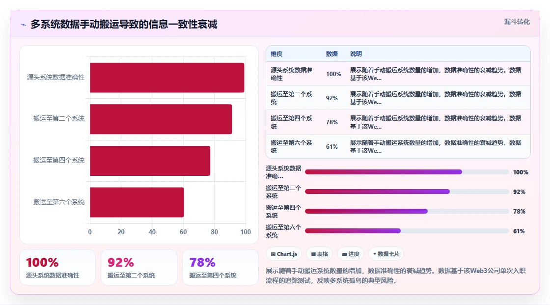 数字化人事系统在高科技企业的具体实施步骤