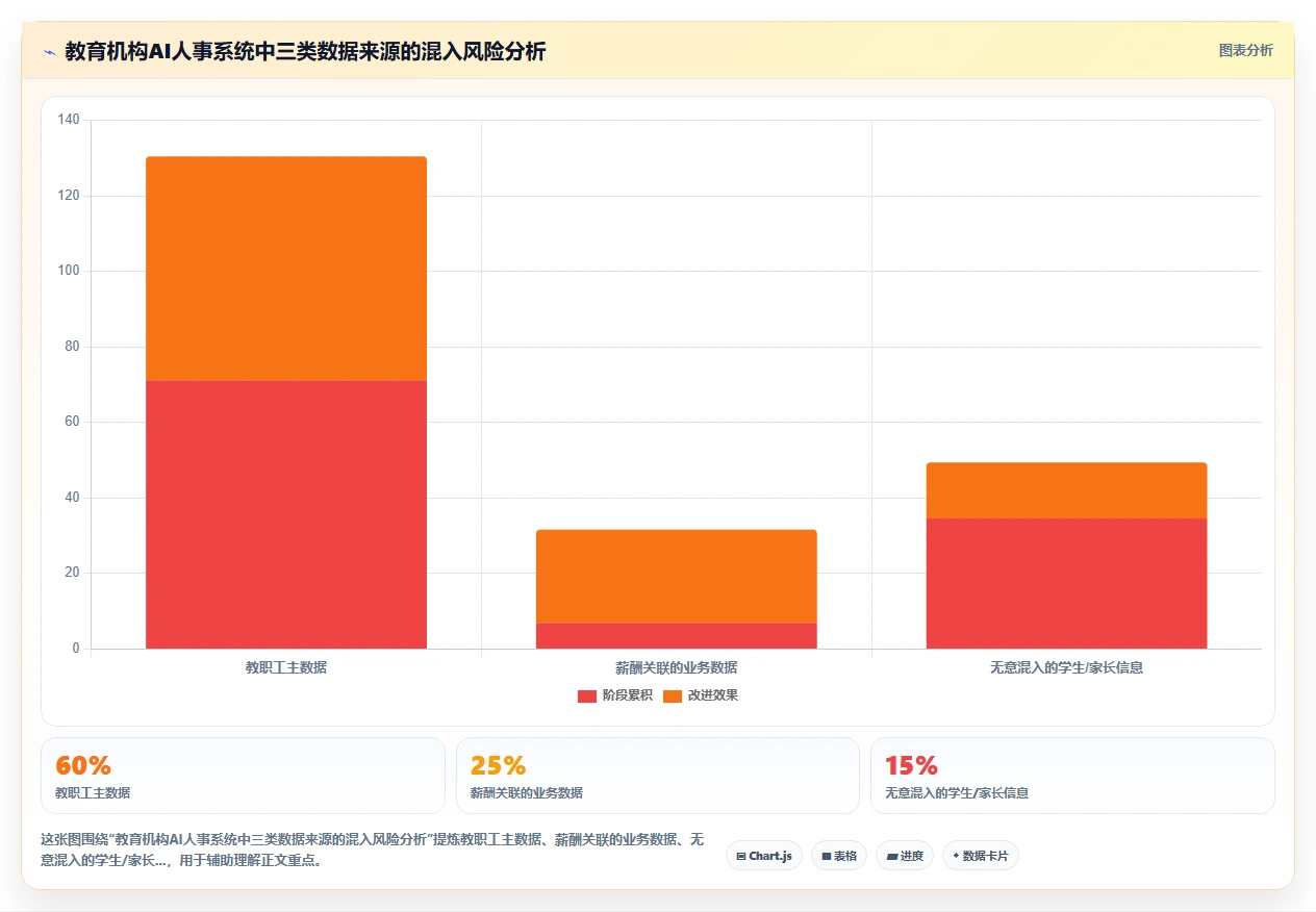 AI人事系统在教育行业的合规性考虑