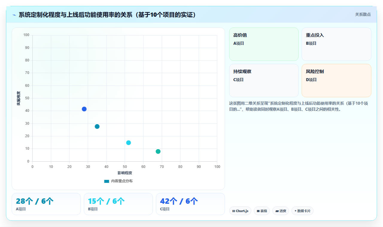 AI人事系统赋能服务业创新