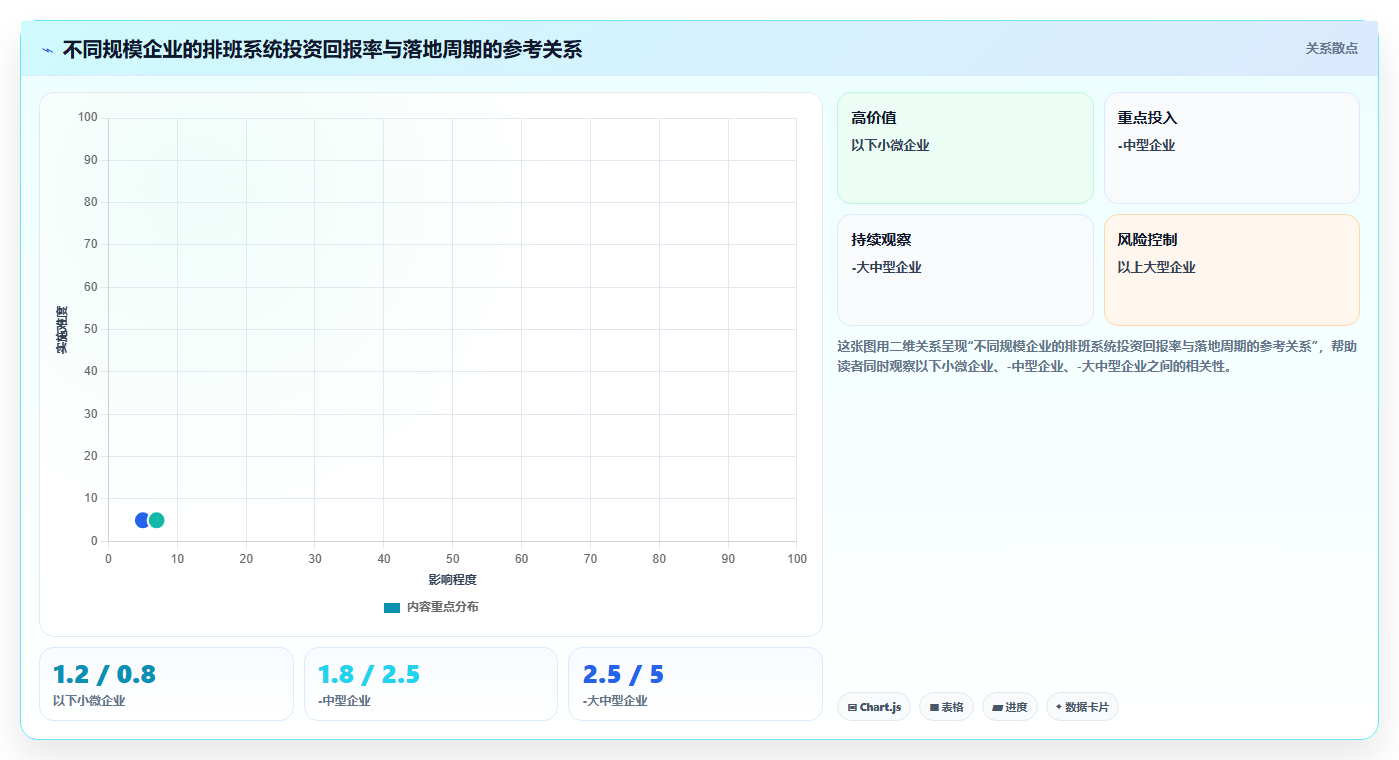 AI智能排班系统怎么平衡用工成本与合规