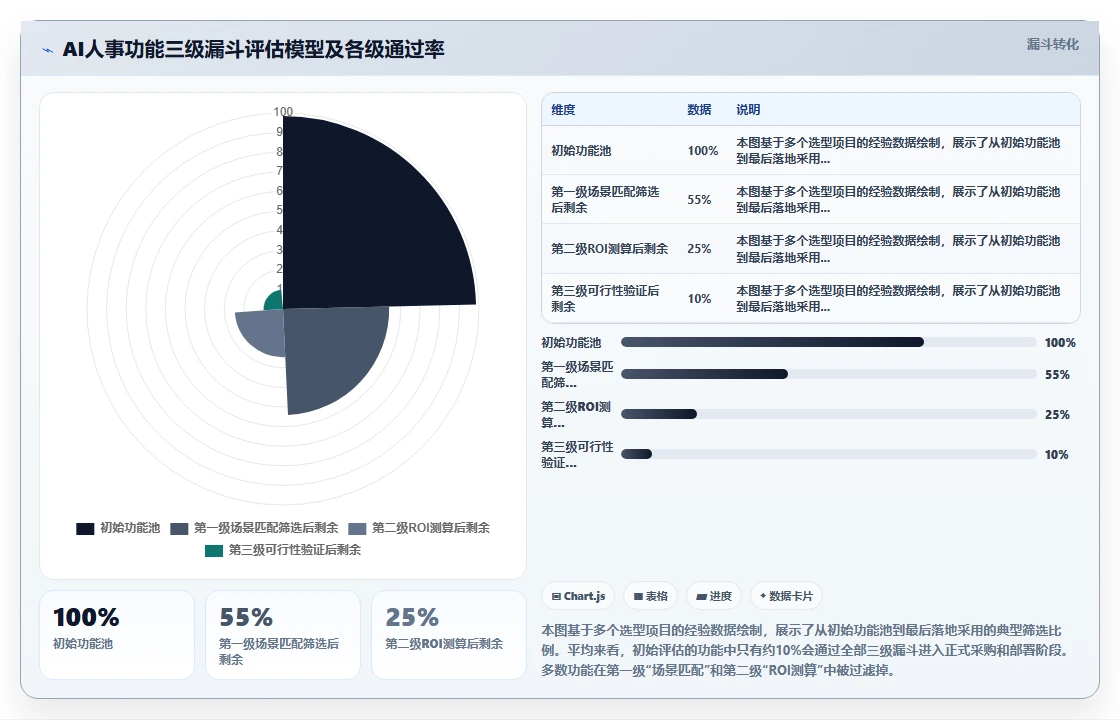 什么功能的AI人事系统最实用