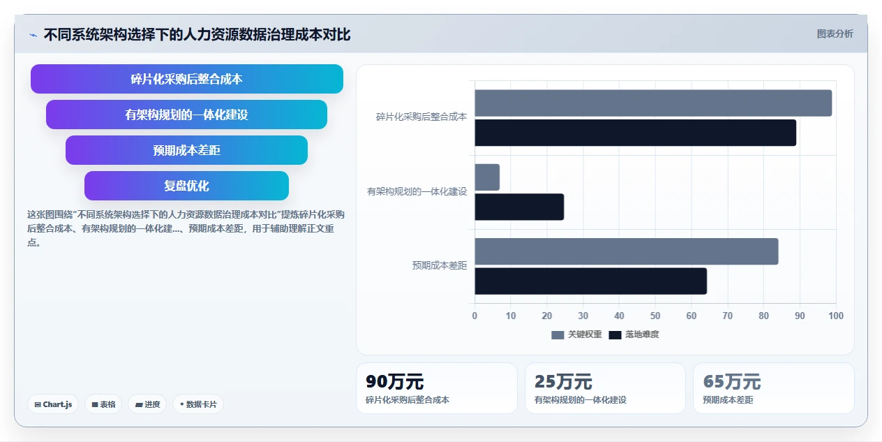 以员工生命周期为核心的数字化人事系统设计思路