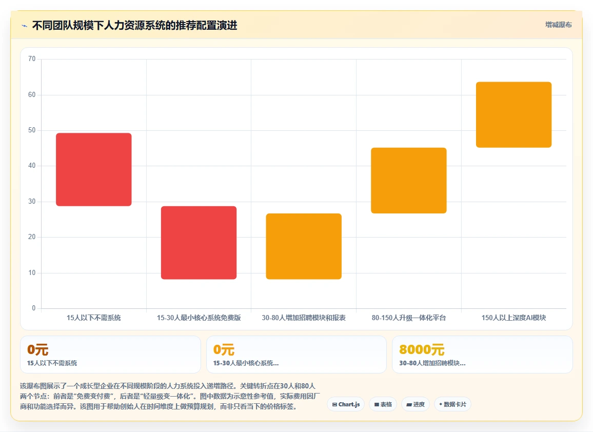 初创企业使用AI人力资源系统0到1快速搭建指南