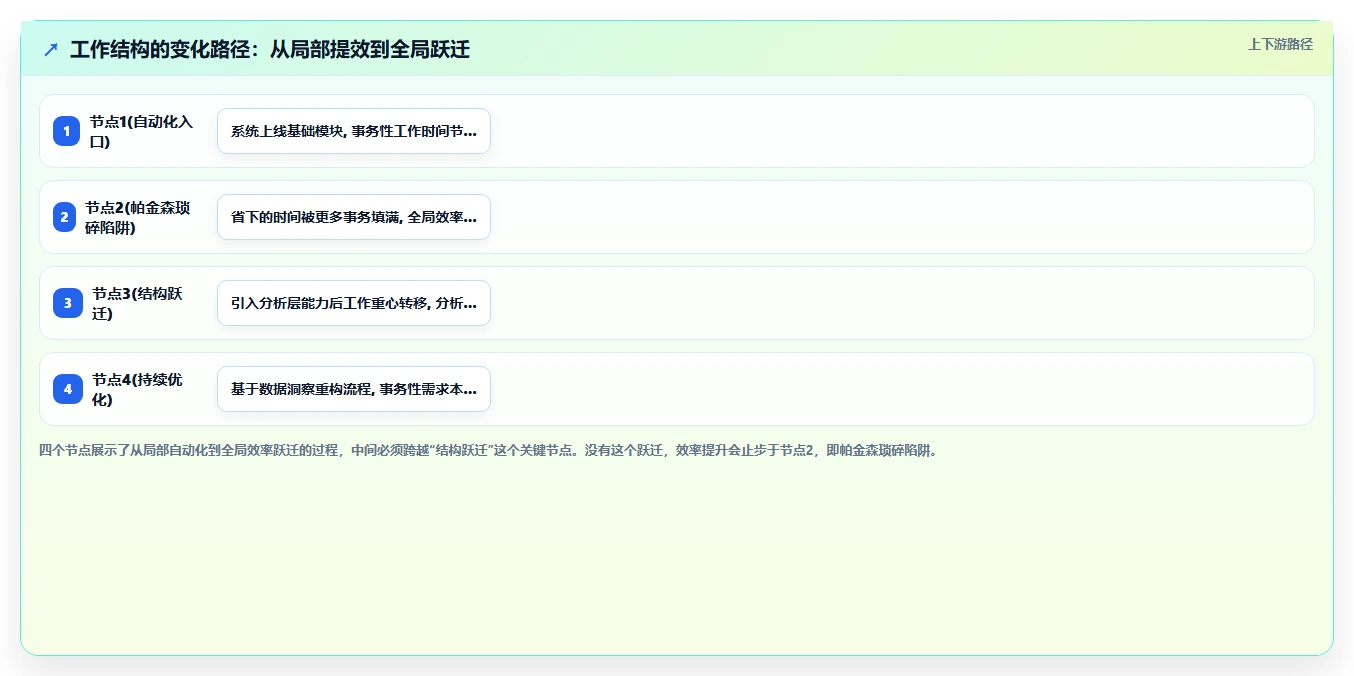 智能HR系统哪个功能最能提升HR效率