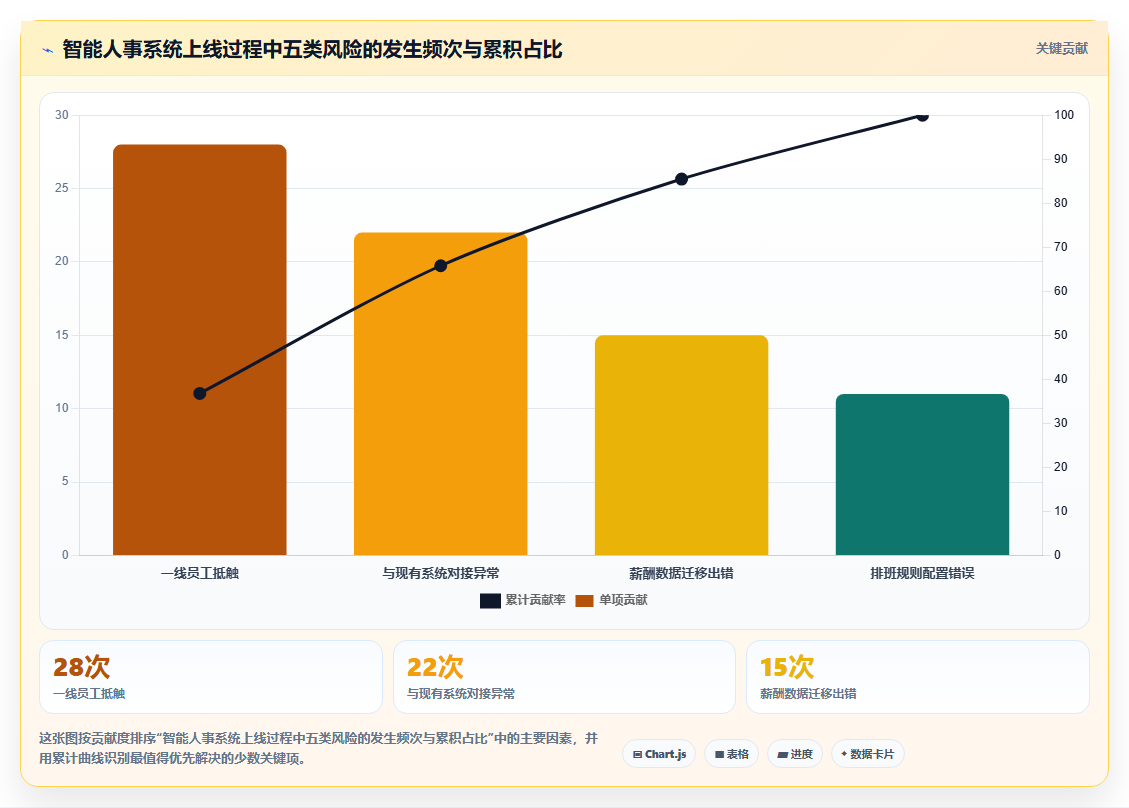 智能人事系统助力制造业提升运营效率
