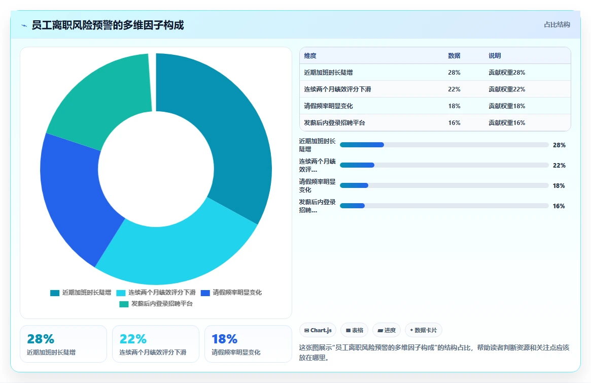 AI人事系统打造敏捷组织的关键