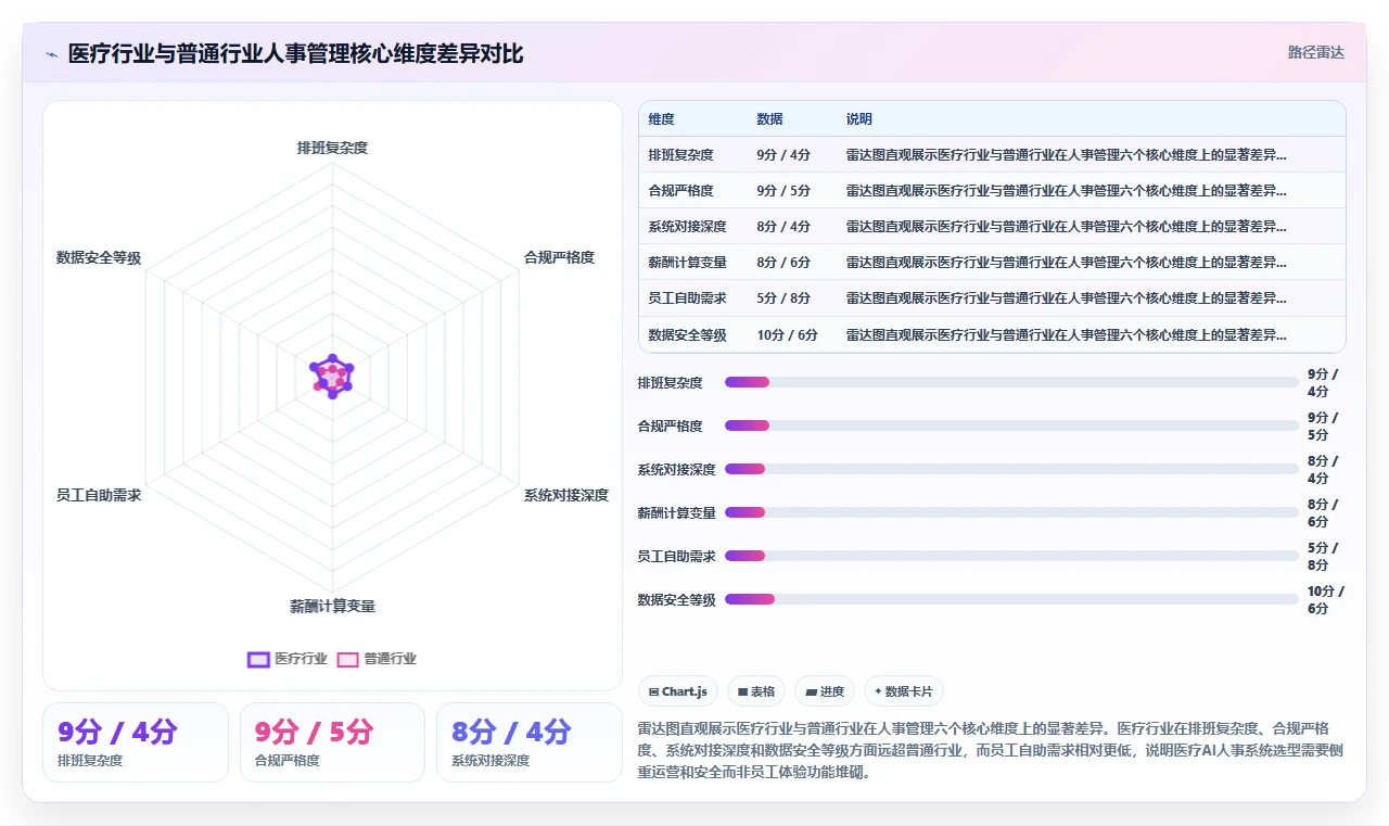如何选择适合医疗健康的AI人事系统