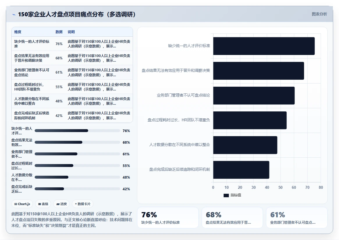 智能人事系统如何实现数据驱动人才盘点