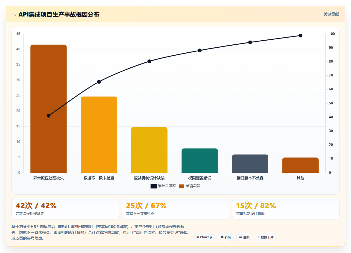 如何将AI人事系统与API接口平台集成