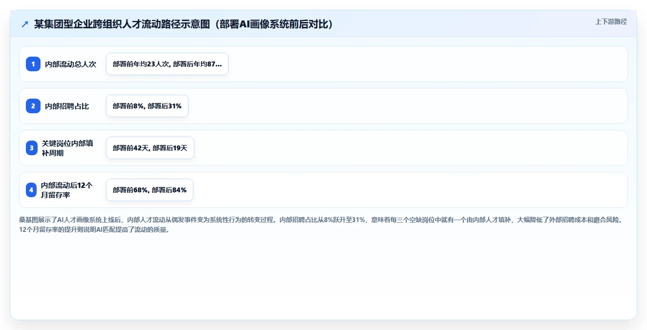 多组织企业如何使用AI人事系统提升竞争力