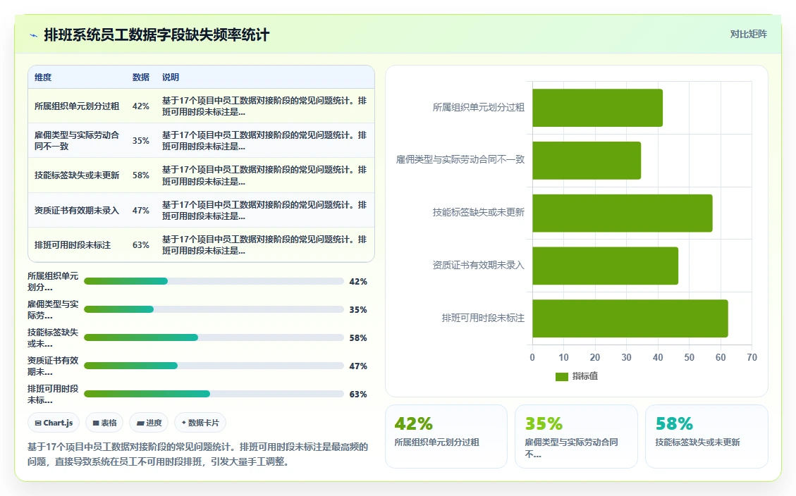 企业导入AI智能排班系统前的数据准备清单