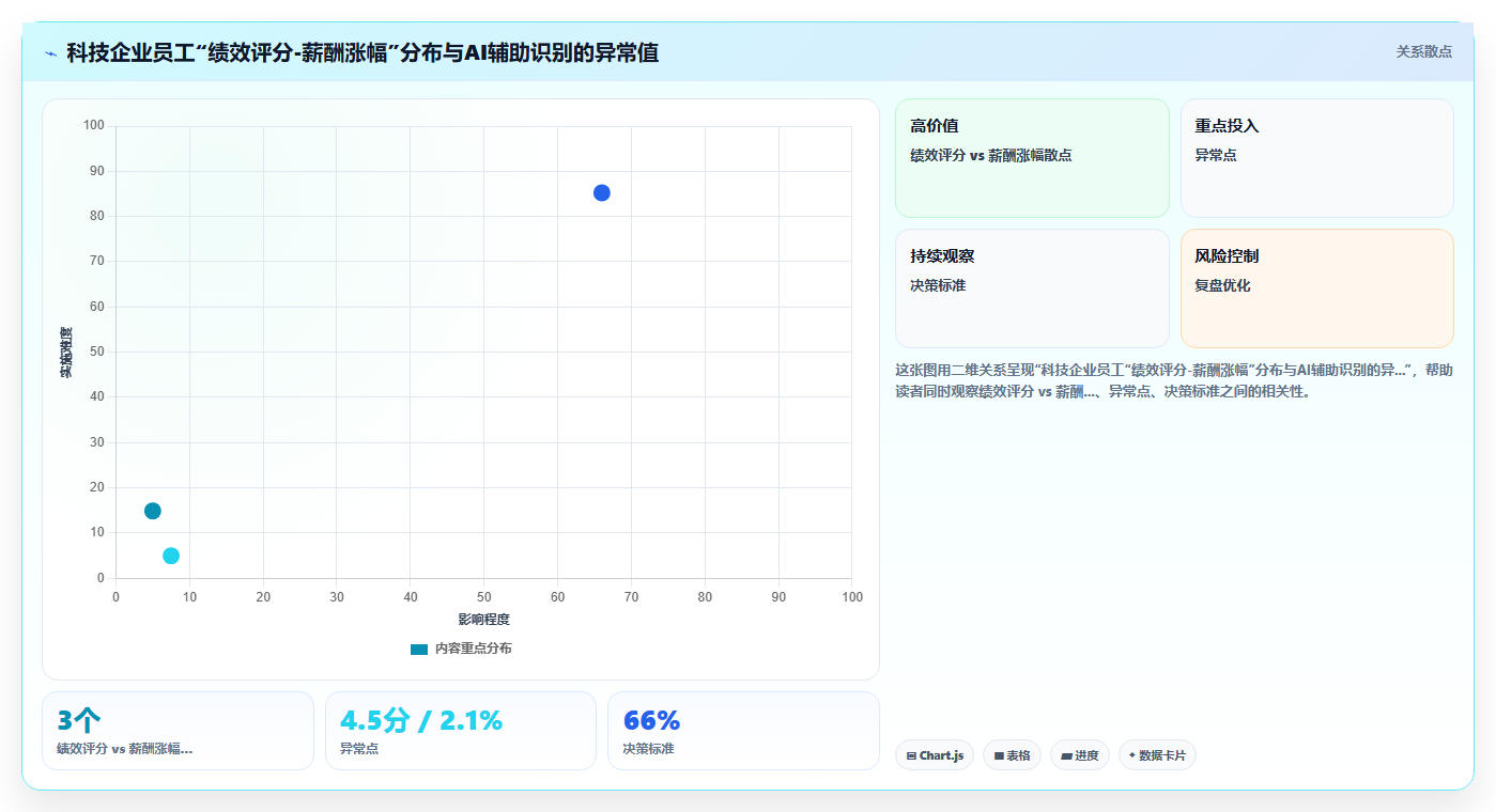 数字化转型背景下AI人事系统选型的关键指标