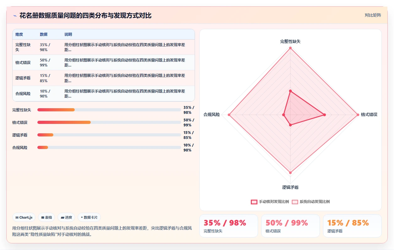 智能人事系统如何自动生成花名册报表