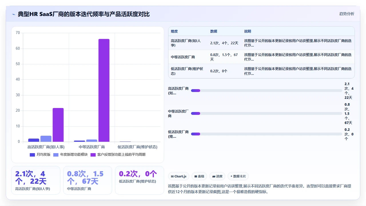 人事系统真实排名，数据不骗人