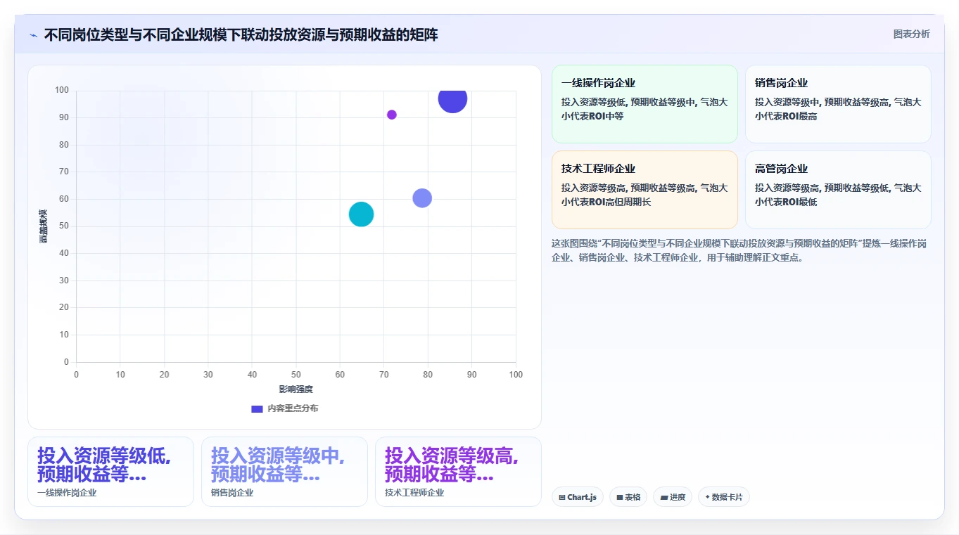 AI人力资源系统与人才测评系统联动精准招聘