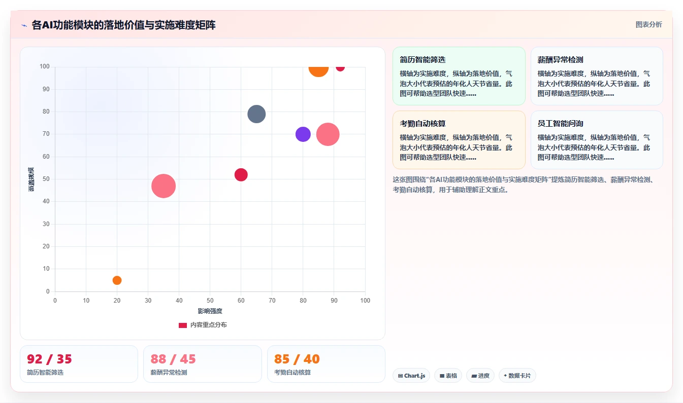 企业级AI人资系统的功能要求