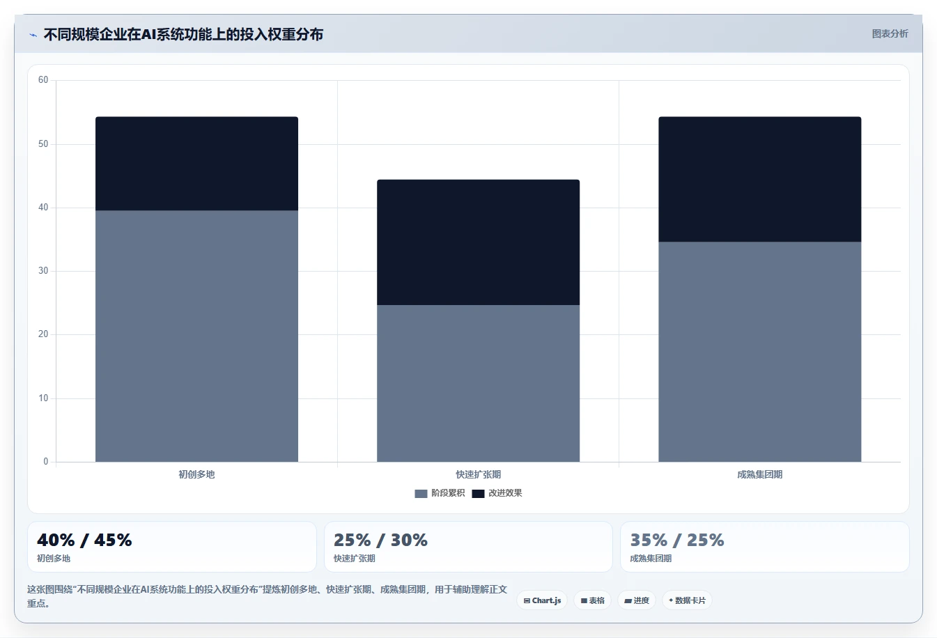 AI人事系统如何支持多地分公司管理