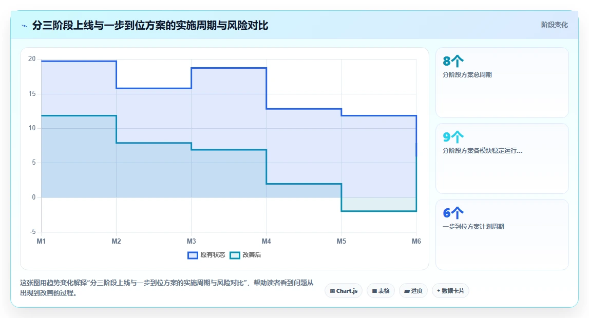 连锁行业智能人事系统最佳实践案例集
