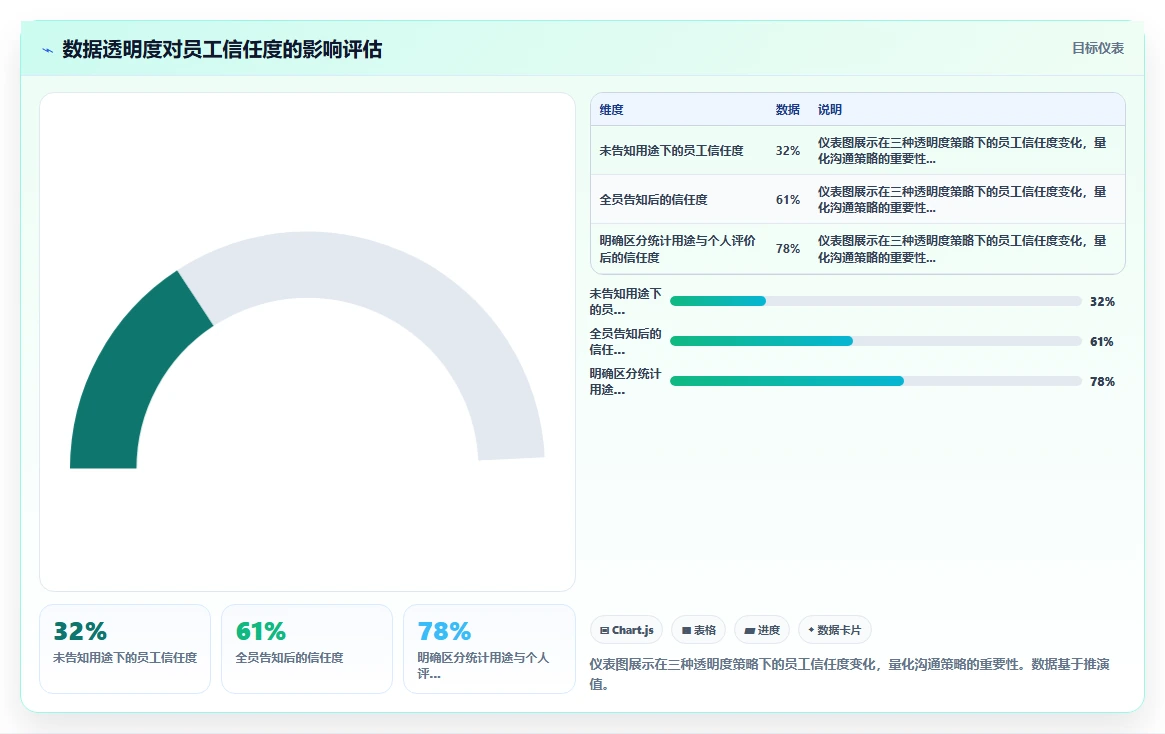 借助AI人事系统破解蓝领工人高流失率困局
