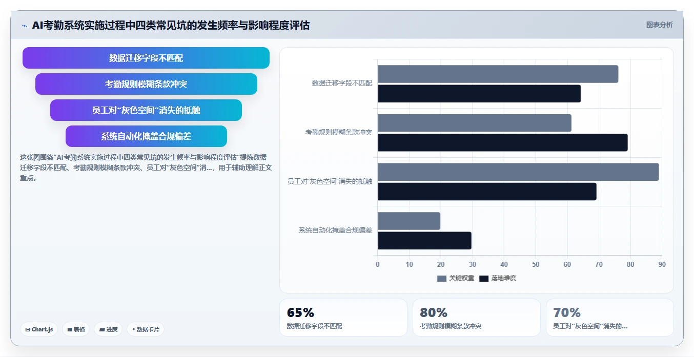 企业如何用AI人事系统实现自动化考勤管理
