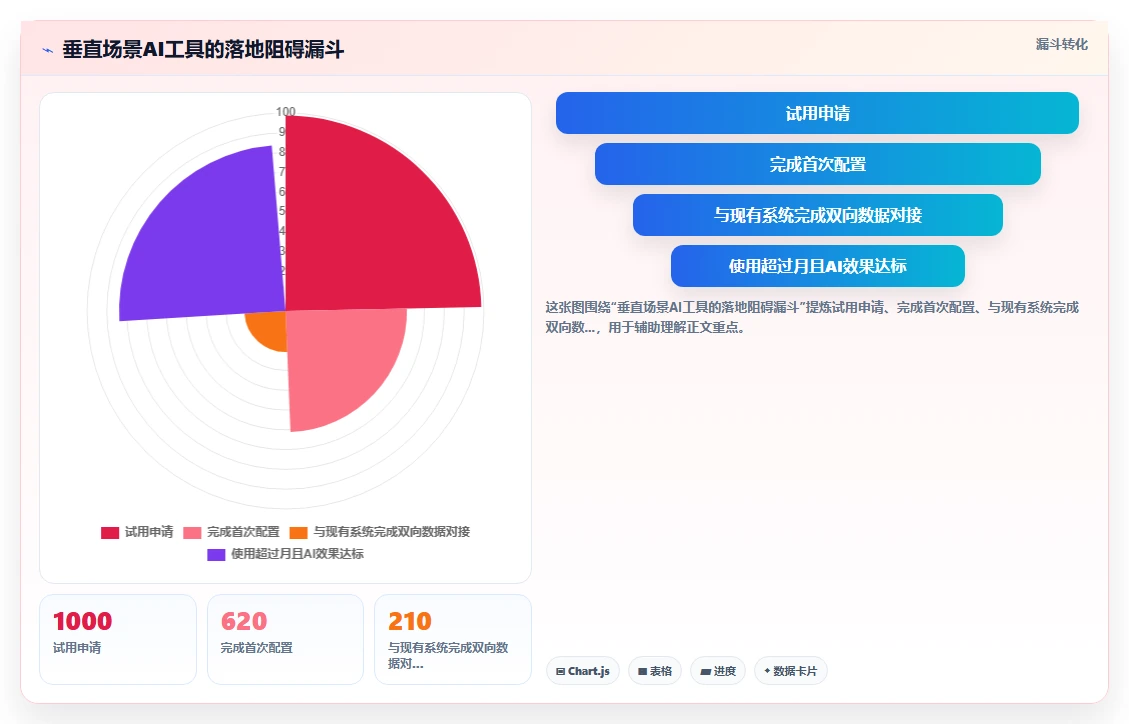 AI人事系统厂商排行榜