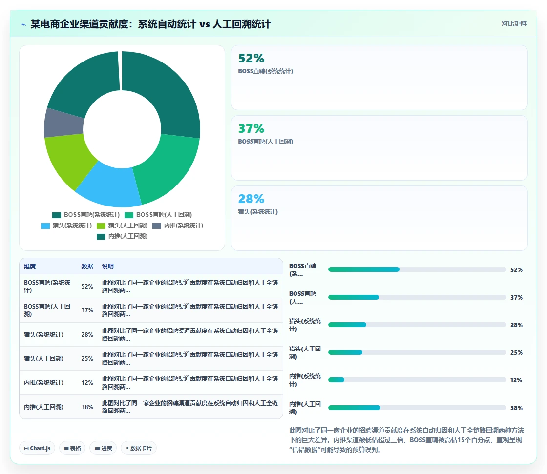 AI人事系统自带招聘渠道效果归因分析评测