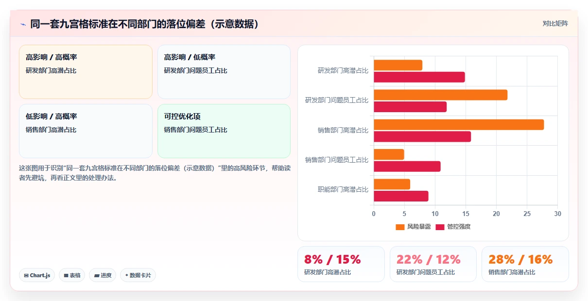 基于AI人事系统的人才盘点与九宫格自动生成