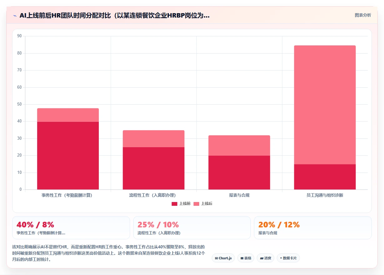 AI人力资源系统在服务业的智能化转型案例