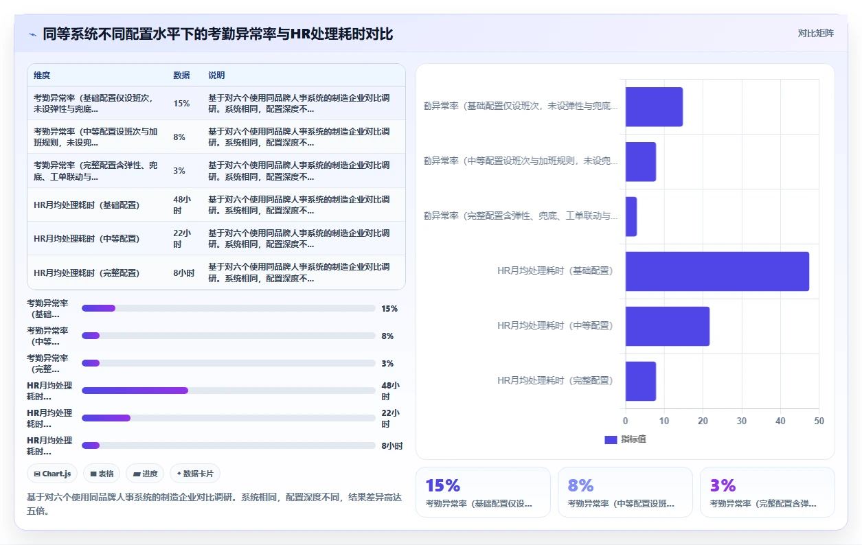 生产型企业人事系统如何集成考勤机