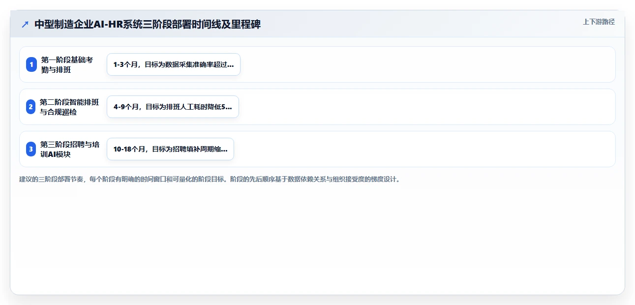 制造业AI人力资源系统应用白皮书