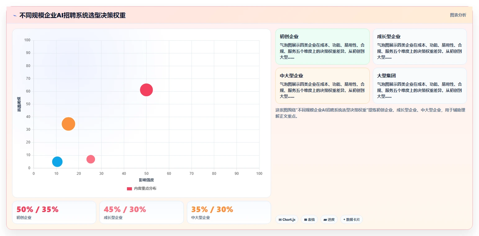 AI人资系统招聘流程自动化有哪些优势